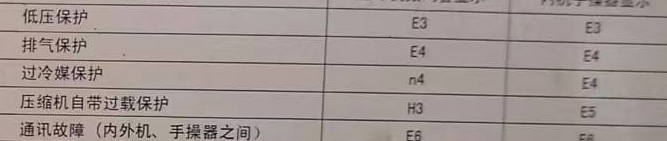 琼海空调电话在哪里找